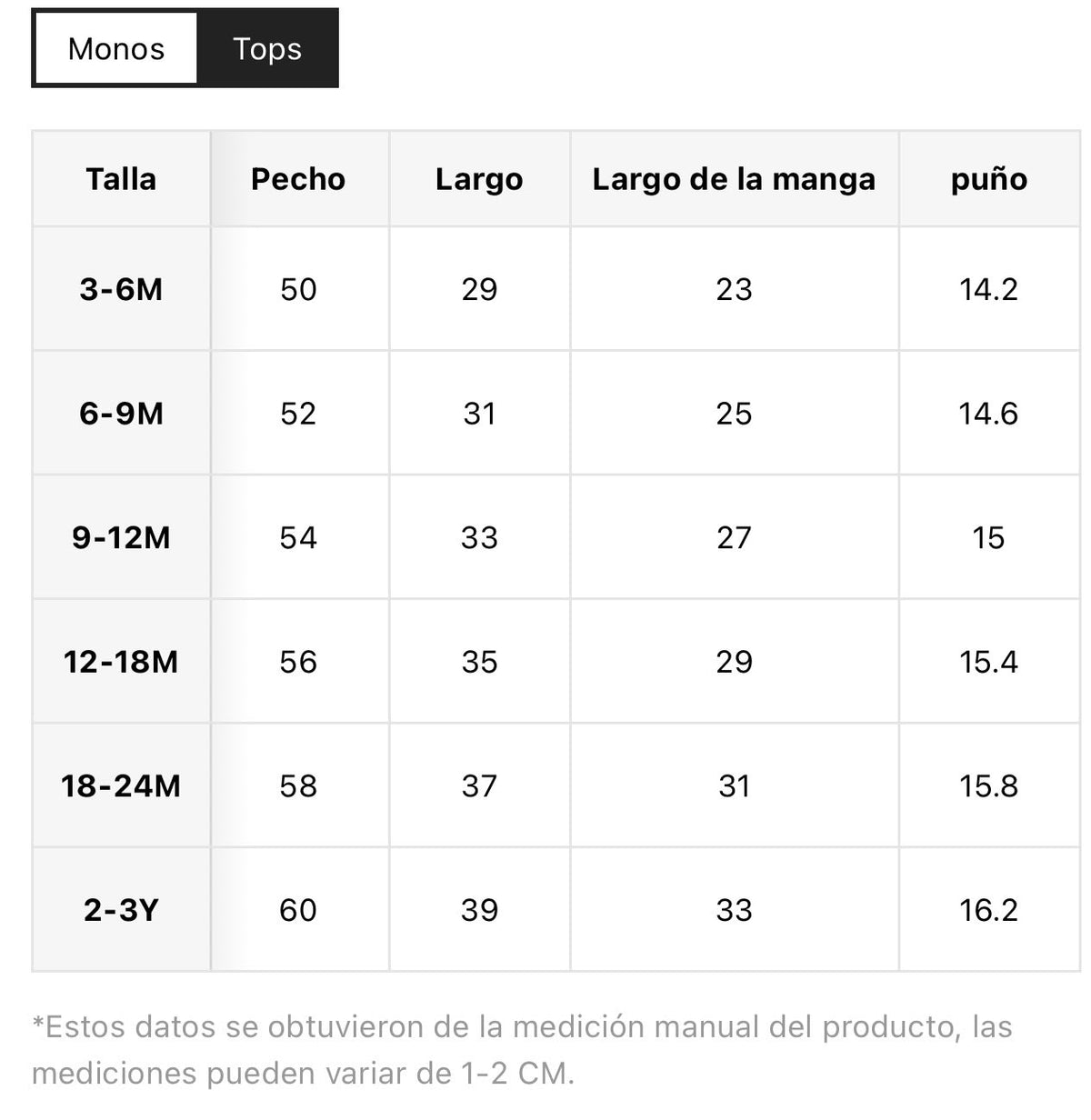 Tabla de tallas de la polera del disfraz de Chucky de 3-6 meses a 2-3 años, en centímetros